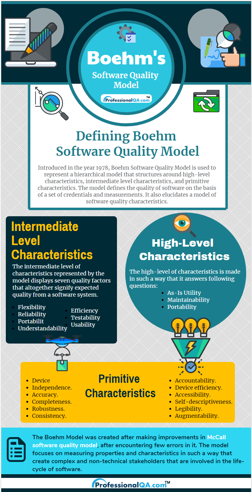 Boehm's Model Infographics